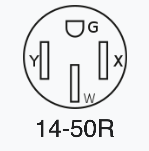 Adaptateur NEMA L1430P à NEMA 1450R RoulezElectrique
