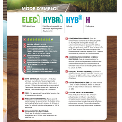 Livre : Le guide pratique de la voiture électrique ... et plus! ÉDITION 2021